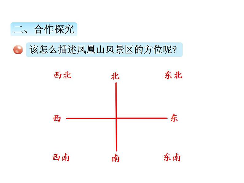 青岛版（六三制）数学三年级上册第四单元 1辨认方向（课件）第4页