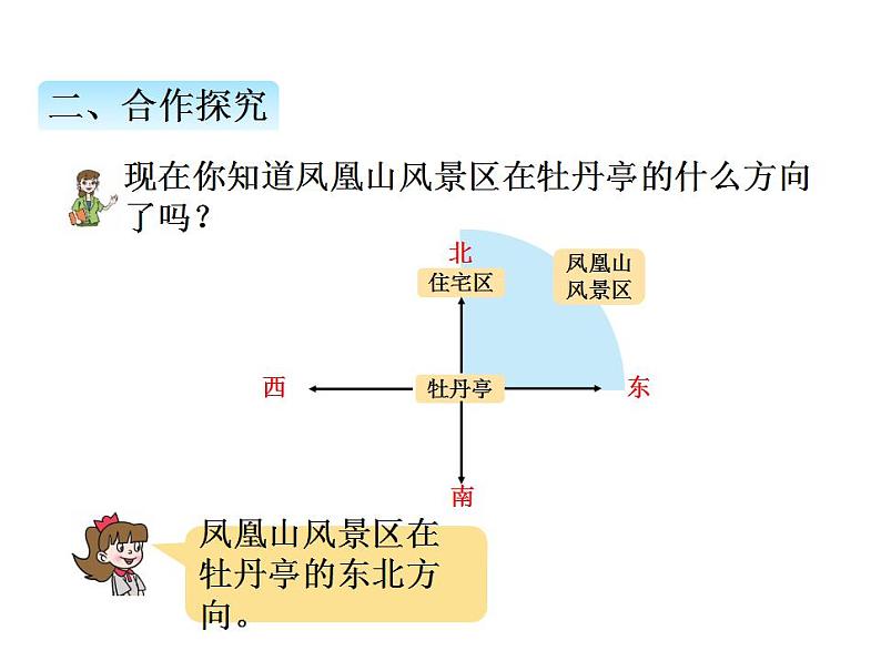 青岛版（六三制）数学三年级上册第四单元 1辨认方向（课件）第6页