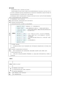 小学人教版1 倒数的认识教案设计