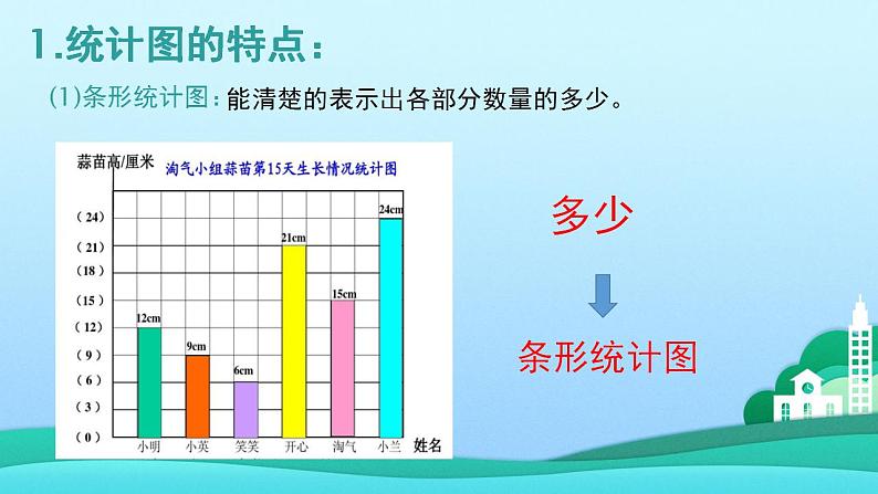 六年级上册数学课件-5.2 统计图的选择（4）-北师大版03