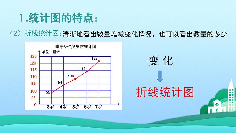 六年级上册数学课件-5.2 统计图的选择（4）-北师大版04