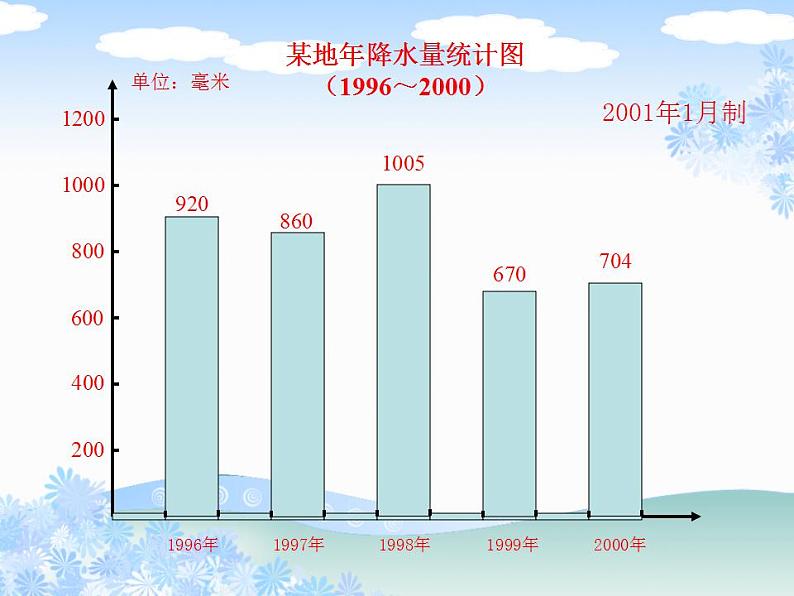 六年级上册数学课件-5.2 统计图的选择（5）-北师大版04