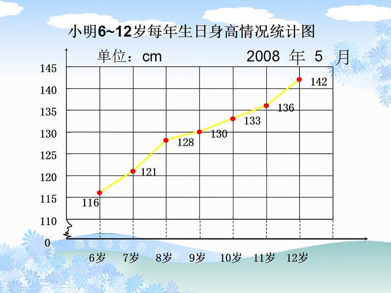 六年级上册数学课件-5.2 统计图的选择（5）-北师大版05