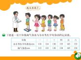 六年级上册数学课件-5.4 身高的变化（2）-北师大版