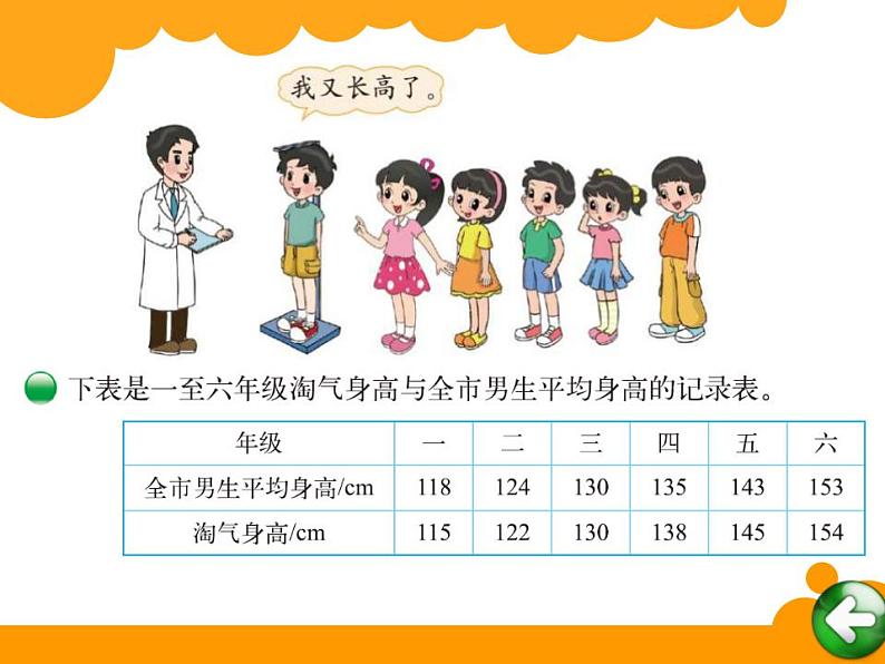 六年级上册数学课件-5.4 身高的变化（2）-北师大版02