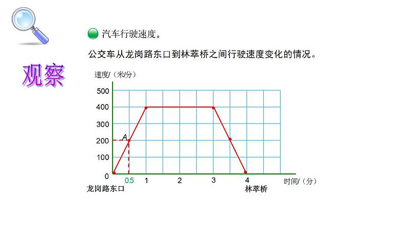 六年级上册数学课件-数学好玩-2 看图找关系（3）-北师大版02