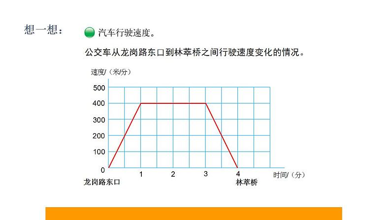 六年级上册数学课件-数学好玩-2 看图找关系（3）-北师大版03