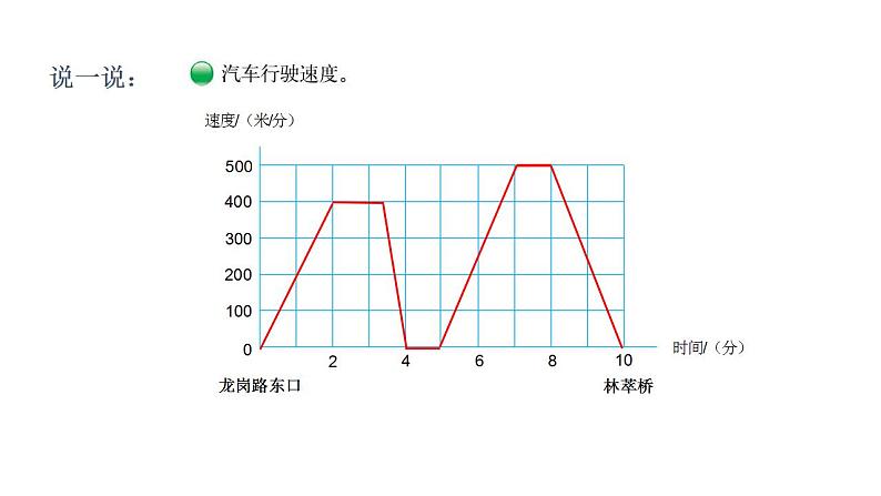 六年级上册数学课件-数学好玩-2 看图找关系（3）-北师大版04