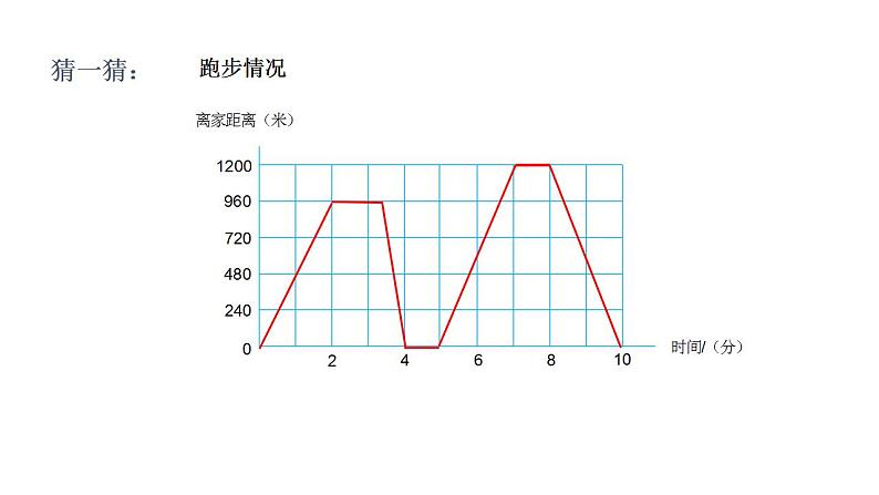 六年级上册数学课件-数学好玩-2 看图找关系（3）-北师大版05