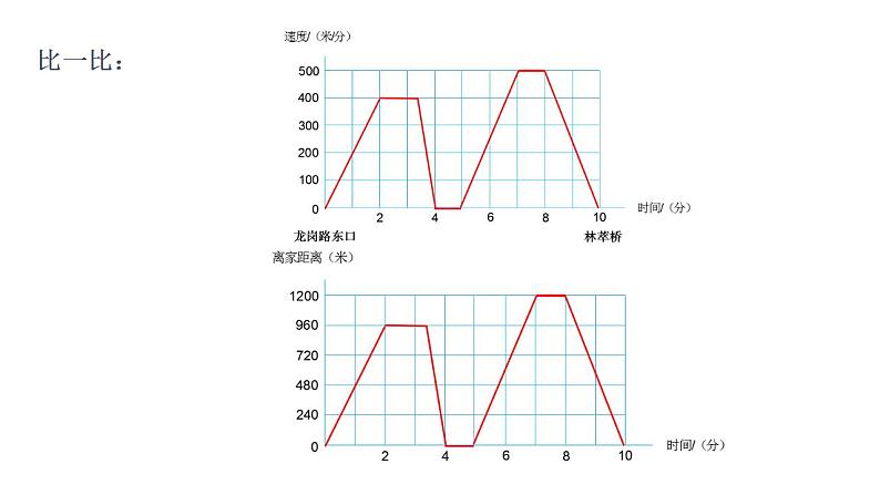 六年级上册数学课件-数学好玩-2 看图找关系（3）-北师大版06