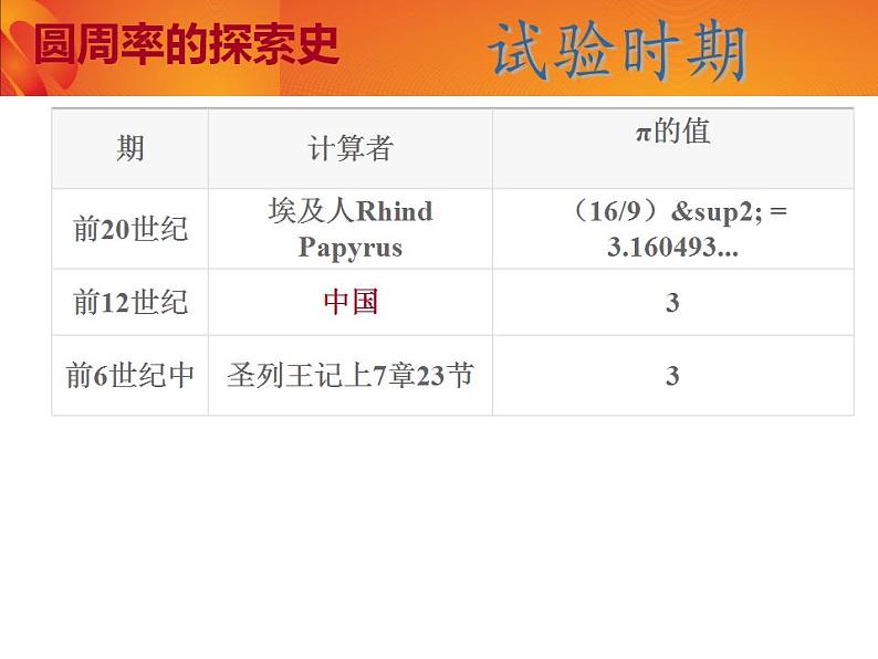 六年级上册数学课件-1.5 圆周率的历史（2）-北师大版第6页