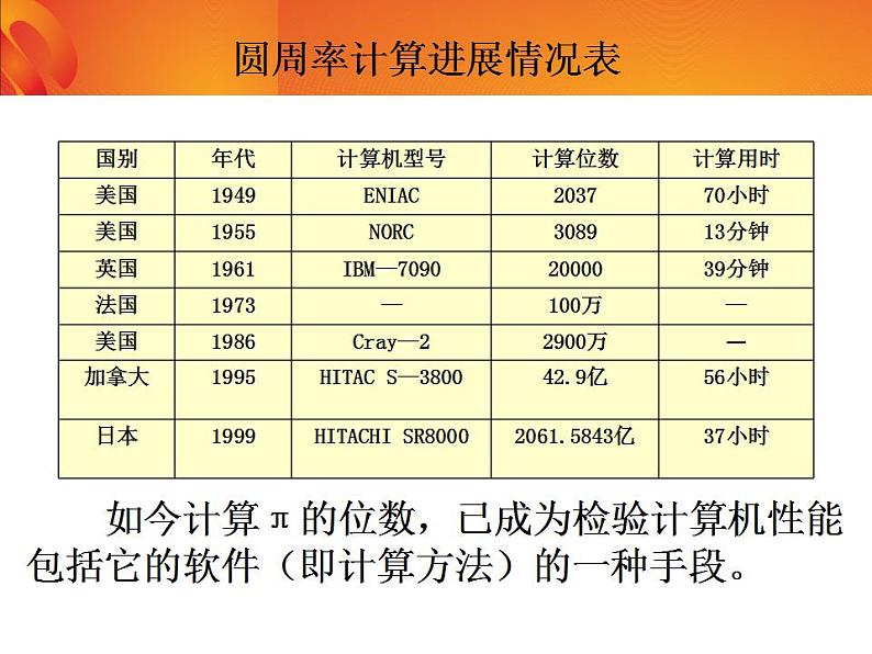 六年级上册数学课件-1.5 圆周率的历史（2）-北师大版第8页