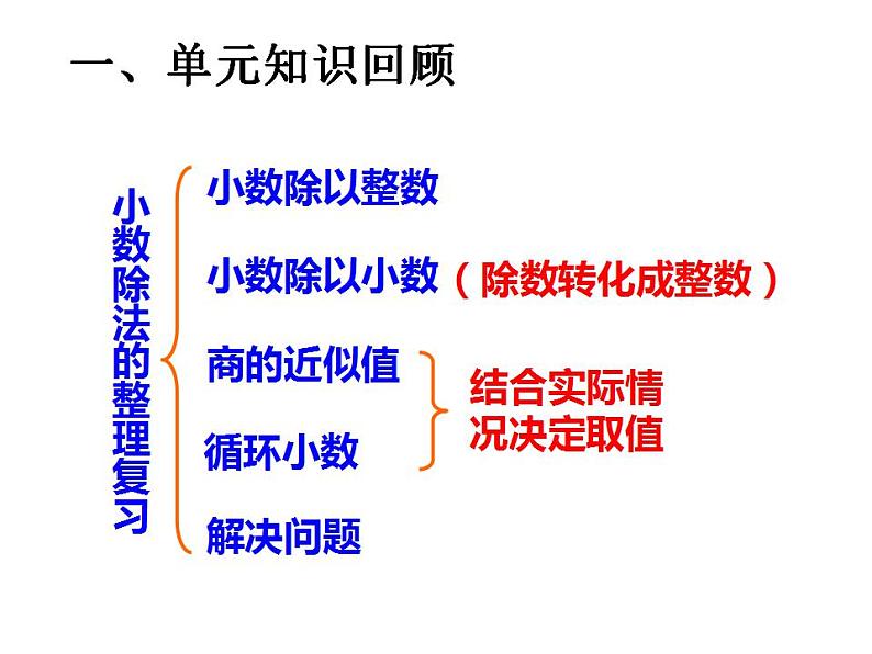 3 小数除法 整理与复习（5）（课件）数学五年级上册-西师大版02