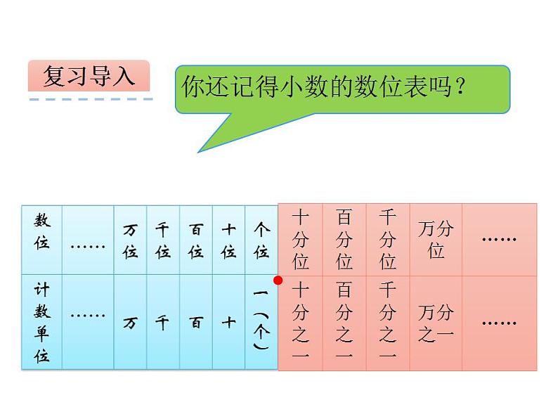 1.3 积的近似值（3）（课件）数学五年级上册-西师大版03