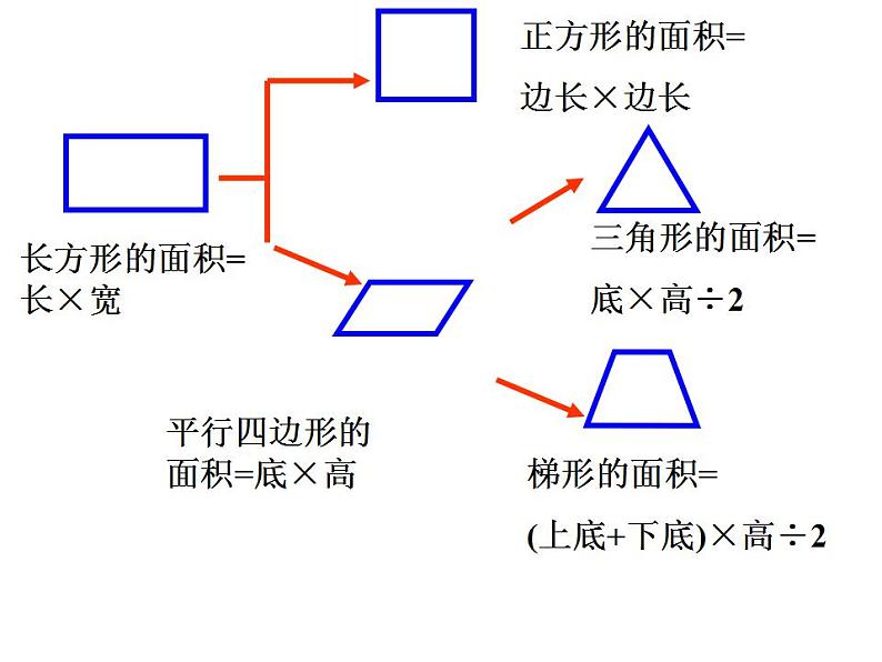 5 多边形面积的计算 整理与复习（4）（课件）数学五年级上册-西师大版07