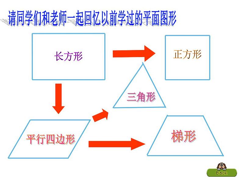 5.3 梯形的面积（4）（课件）数学五年级上册-西师大版第5页