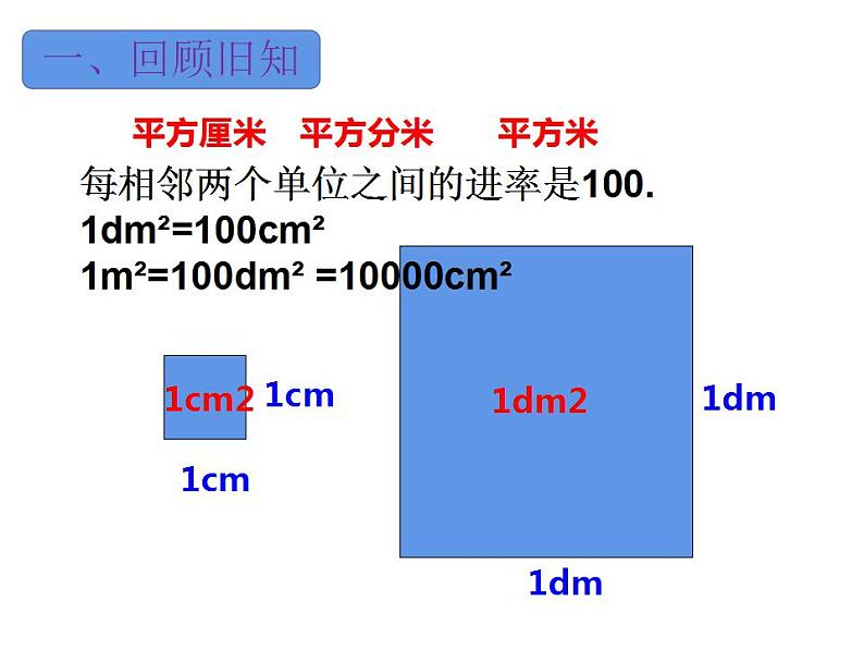 5.5 认识平方千米与公顷（3）（课件）数学五年级上册-西师大版第2页