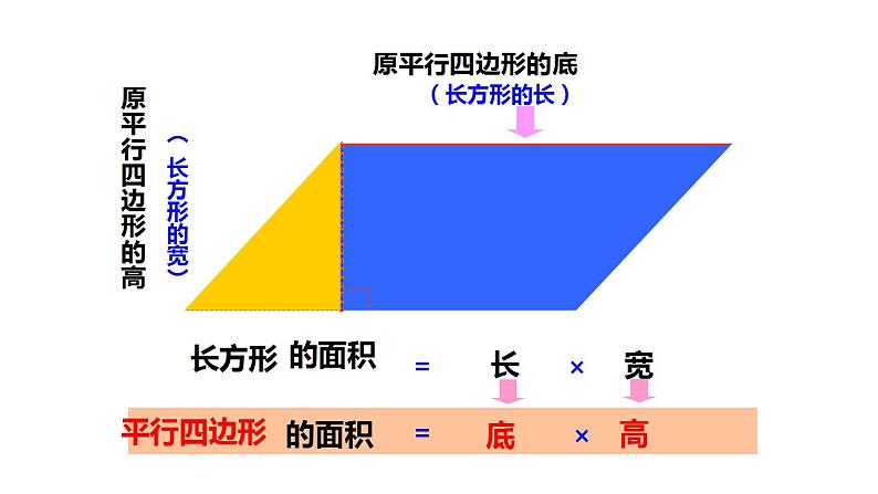 5.2 三角形的面积（5）（课件）数学五年级上册-西师大版04