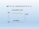 六年级上册数学课件-4.2 合格率（10）-北师大版