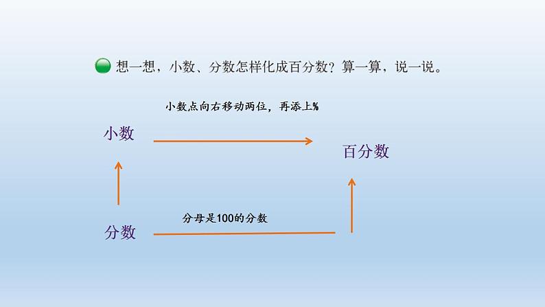 六年级上册数学课件-4.2 合格率（10）-北师大版05