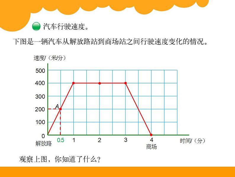 六年级上册数学课件-数学好玩-2 看图找关系（4）-北师大版第2页