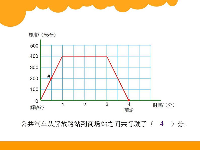 六年级上册数学课件-数学好玩-2 看图找关系（4）-北师大版第3页