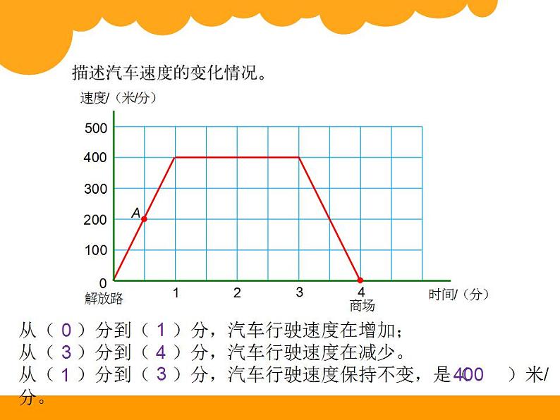 六年级上册数学课件-数学好玩-2 看图找关系（4）-北师大版第5页