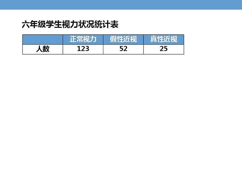 六年级上册数学课件-5.2 统计图的选择（6）-北师大版03