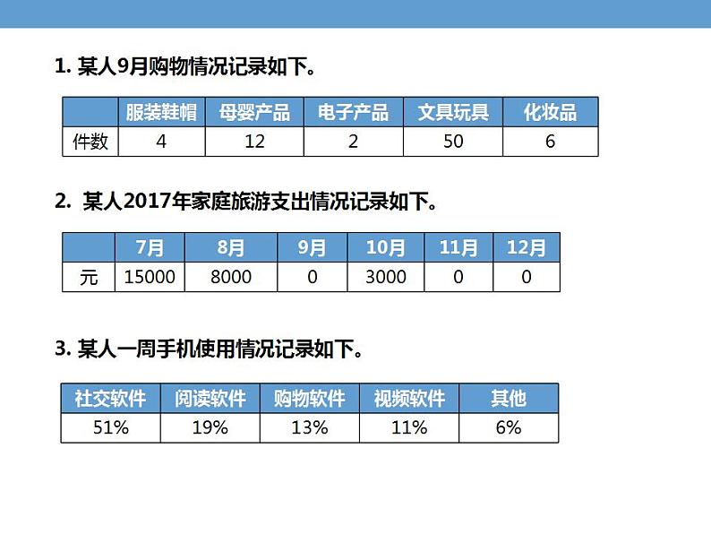 六年级上册数学课件-5.2 统计图的选择（6）-北师大版04