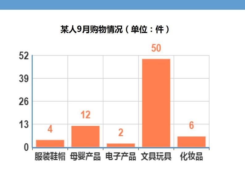 六年级上册数学课件-5.2 统计图的选择（6）-北师大版06