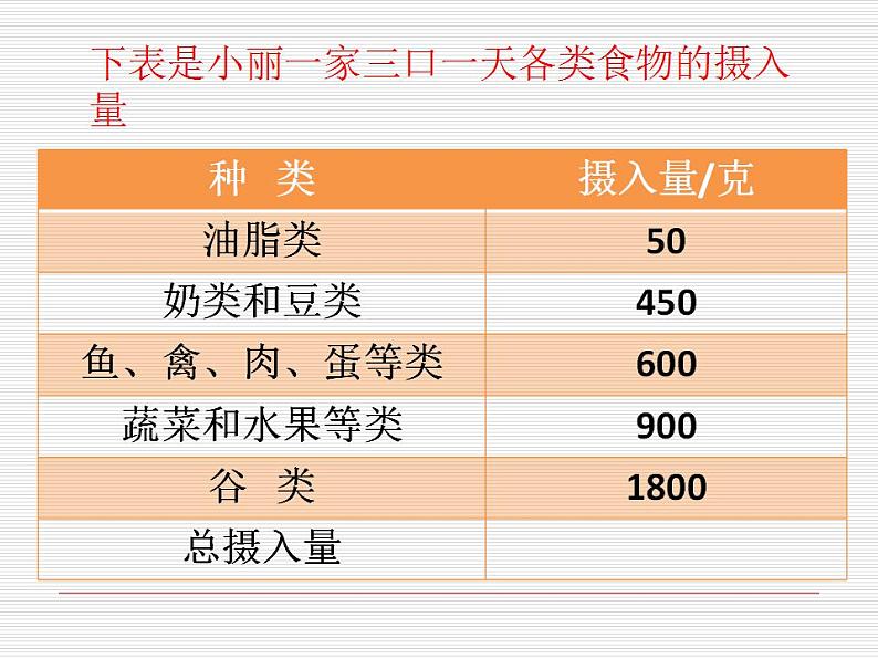 六年级上册数学课件-5.1 扇形统计图（7）-北师大版第3页