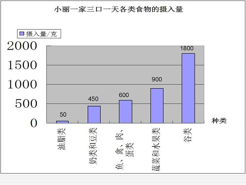 六年级上册数学课件-5.1 扇形统计图（7）-北师大版第4页