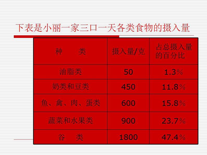 六年级上册数学课件-5.1 扇形统计图（7）-北师大版第5页