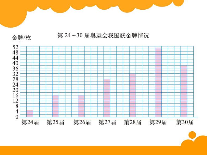 六年级上册数学课件-5.2 统计图的选择（7）-北师大版第3页