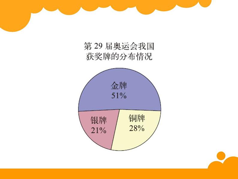 六年级上册数学课件-5.2 统计图的选择（7）-北师大版第4页