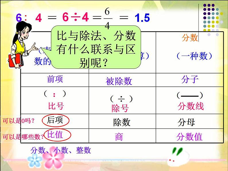 六年级上册数学课件-6.1 生活中的比（12）-北师大版第8页