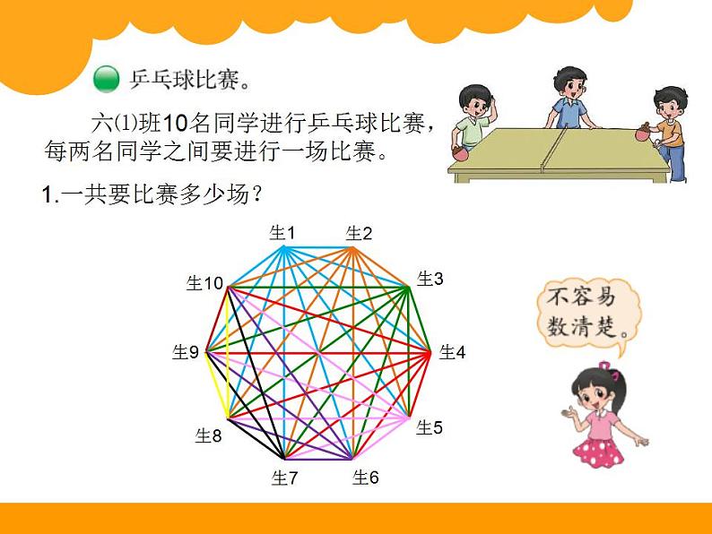 六年级上册数学课件-数学好玩-3 比赛场次（6）-北师大版第3页