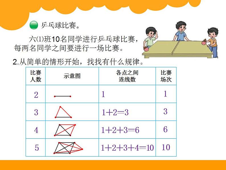 六年级上册数学课件-数学好玩-3 比赛场次（6）-北师大版第5页