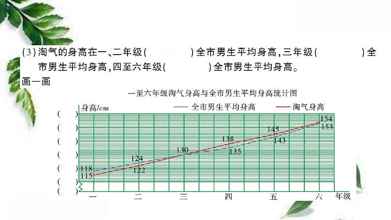 北师大版数学 六年级上册第五单元数据处理第4课时 身高的变化 预习课件第3页