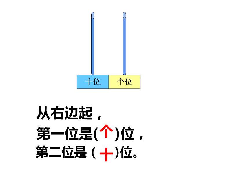 西师大版一年级数学上册课件 4.2 不进位加法和不退位减法第3页