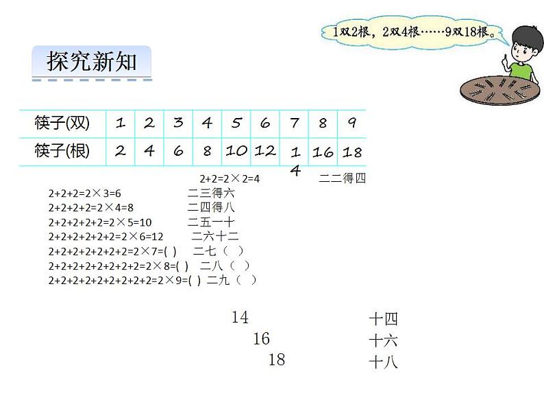 西师大版二年级数学上册课件 1.2 1，2的乘法口诀第6页