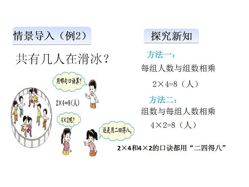 西师大版二年级数学上册课件 1.2 1，2的乘法口诀第8页