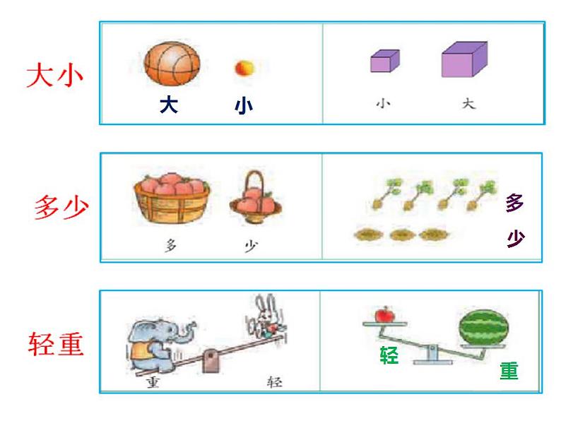 西师大版一年级数学上册课件 比一比第4页