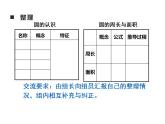 西师大版六年级数学上册课件 2 圆 整理与复习