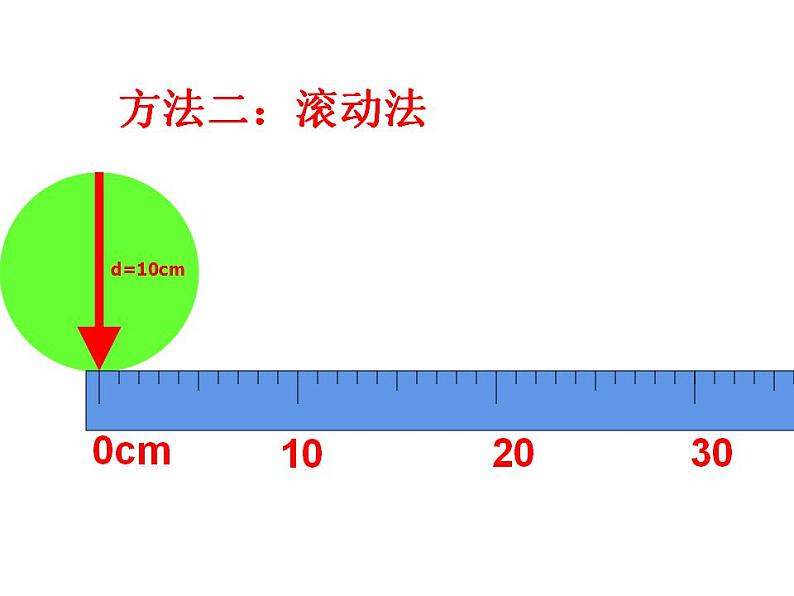 西师大版六年级数学上册课件 2.2 圆的周长07