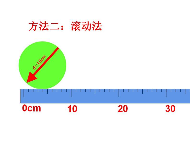 西师大版六年级数学上册课件 2.2 圆的周长08