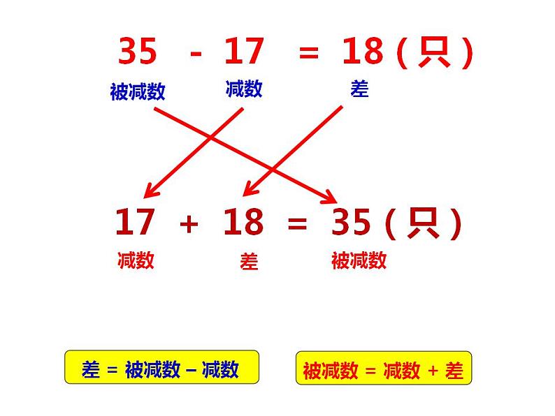 西师大版四年级数学上册课件 2.1 加减法的关系第7页