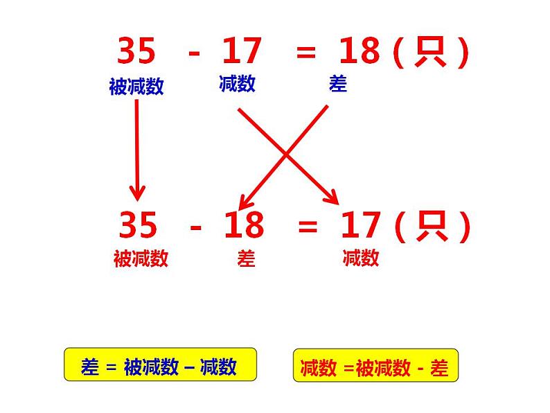 西师大版四年级数学上册课件 2.1 加减法的关系第8页