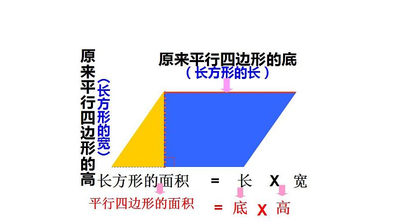 西师大版五年级数学上册课件 5.1 平行四边形的面积02