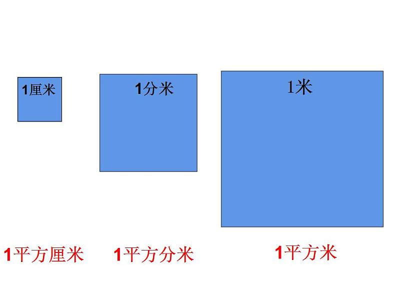 西师大版五年级数学上册课件 5.5 认识平方千米与公顷03